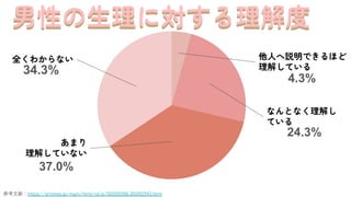 ȫ狼ʤ ˤhǤۤ
⤷Ƥ
ʤȤʤ⤷
Ƥ
ޤ
⤷Ƥʤ
οףhttps://prtimes.jp/main/html/rd/p/000000986.000002943.html
Ԥˌ
Ԥˌ
34.3%
37.0%
4.3%
24.3%
 