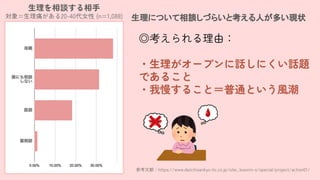 οףhttps://www.daiichisankyo-hc.co.jp/site_loxonin-s/special/project/action01/
ˤĤՄŤ餤ȿˤतF״
򿼤ɣ
?`ץԒˤԒ}
Ǥ뤳
?뤳ȣͨȤL
Մ
=ʹ20-40Ů (n=1,088)
 