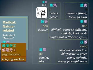 Radicals of
Animals


bird

xing
male (in contrast to c
 "female"); great,
grand, majestic;
strong, powerful, brave
x
l
distance (from);
leave, go away
y
nn
difficult; cause sb difficulty;
unlikely; hard on sb,
unpleasant to (the ear, eye)

j
collect,
gather
͹
g
employ,
hire
y
nn
disaster
̈́ڹ
͹
jig logng
to lay off workers
 