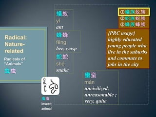 Radicals of
Animals

ρ
y
ant

insect;
animal

fng
bee, wasp

sh
snake
U
mn
uncivilized,
unreasonable ;
very, quite
{PRC usage}
highly educated
young people who
live in the suburbs
and commute to
jobs in the city
?ρ
?
?
 