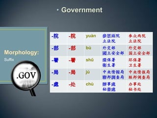 Suffix
? Government
-Ժ -Ժ yun Ժ
Ժ
Ժ
Ժ
- - b ⽻
ȫ
⽻
ȫ
- - sh h
l


- - j 
{
鱨

-̎ - ch k̎
ؕ̎
´
鴦
 