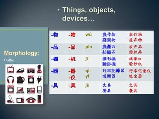 Suffix
? Things, objects,
devices
- - w r
U
ũ

-Ʒ -Ʒ pn raƷ
Ʒ
ũ
֯Ʒ
-C - j zӰC
nC

鳮
- -
-
q
y
܇ӛ
m
г¼

- - j ľ
;
ľ
;
 