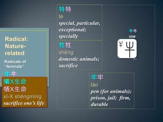 Radicals of
Animals
ţţ

t
special, particular,
exceptional;
specially
ţţ
cow

shng
domestic animals;
sacrifice

lo
pen (for animals);
prison, jail; firm,
durable
X
X
x-X shngmng
sacrifice ones life
 