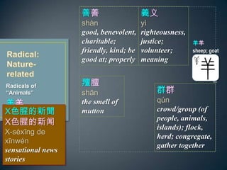 Radicals of
Animals


sheep; goat

shn
good, benevolent,
charitable;
friendly, kind; be
good at; properly
x
y
righteousness,
justice;
volunteer;
meaning
ȺȺ
qn
crowd/group (of
people, animals,
islands); flock,
herd; congregate,
gather together

shn
the smell of
muttonXɫȵ
Xɫȵ
X-sxng de
xnwn
sensational news
stories
 