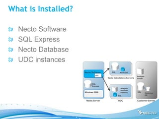 What is Installed?

  Necto Software
  SQL Express
  Necto Database
  UDC instances
                     Necto Software       SQL     Necto DB
                              UDC
                                                                    Analysis
                                      Necto Calculations Server/s   Server


                           SQL
                           Express
                                                   Analysis
                                                   Services
                     Windows 2008                  instance         SQL
                                                                               Customer
                                                SQL                            DB


                      Necto Server              UDC                 Customer Server
 