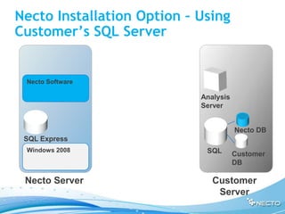 Necto Installation Option – Using
Customer’s SQL Server


 Necto Software

                            Analysis
                            Server


                                       Necto DB
 SQL Express
 Windows 2008                SQL       Customer
                                       DB

 Necto Server                  Customer
                                Server
 