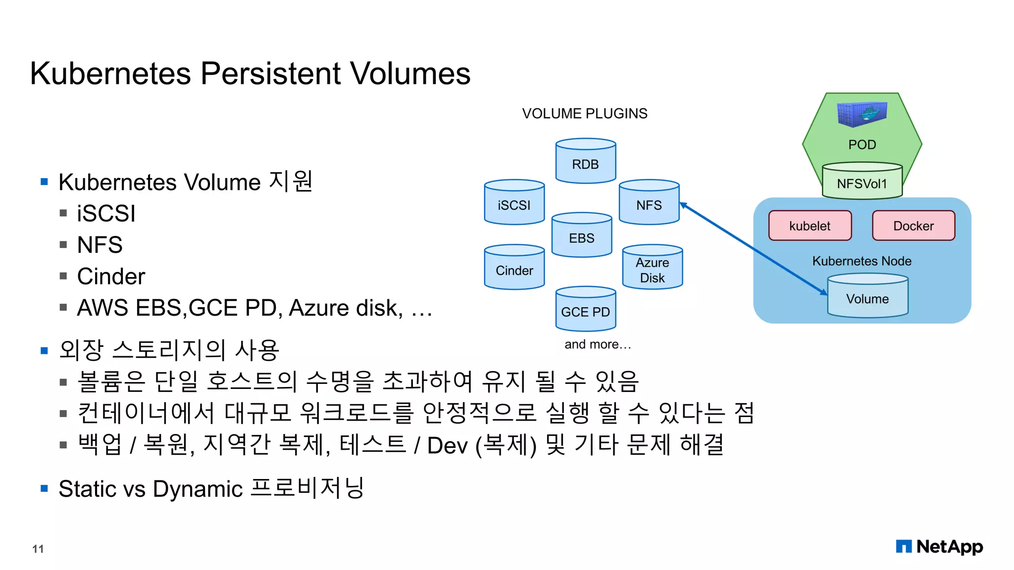 Kubernetes Persistent Volumes
 Kubernetes Volume 지원
 iSCSI
 NFS
 Cinder
 AWS EBS,GCE PD, Azure disk, …
 외장 스토리지의 사용
 볼륨은 단일 호스트의 수명을 초과하여 유지 될 수 있음
 컨테이너에서 대규모 워크로드를 안정적으로 실행 할 수 있다는 점
 백업 / 복원, 지역간 복제, 테스트 / Dev (복제) 및 기타 문제 해결
 Static vs Dynamic 프로비저닝
11
 
