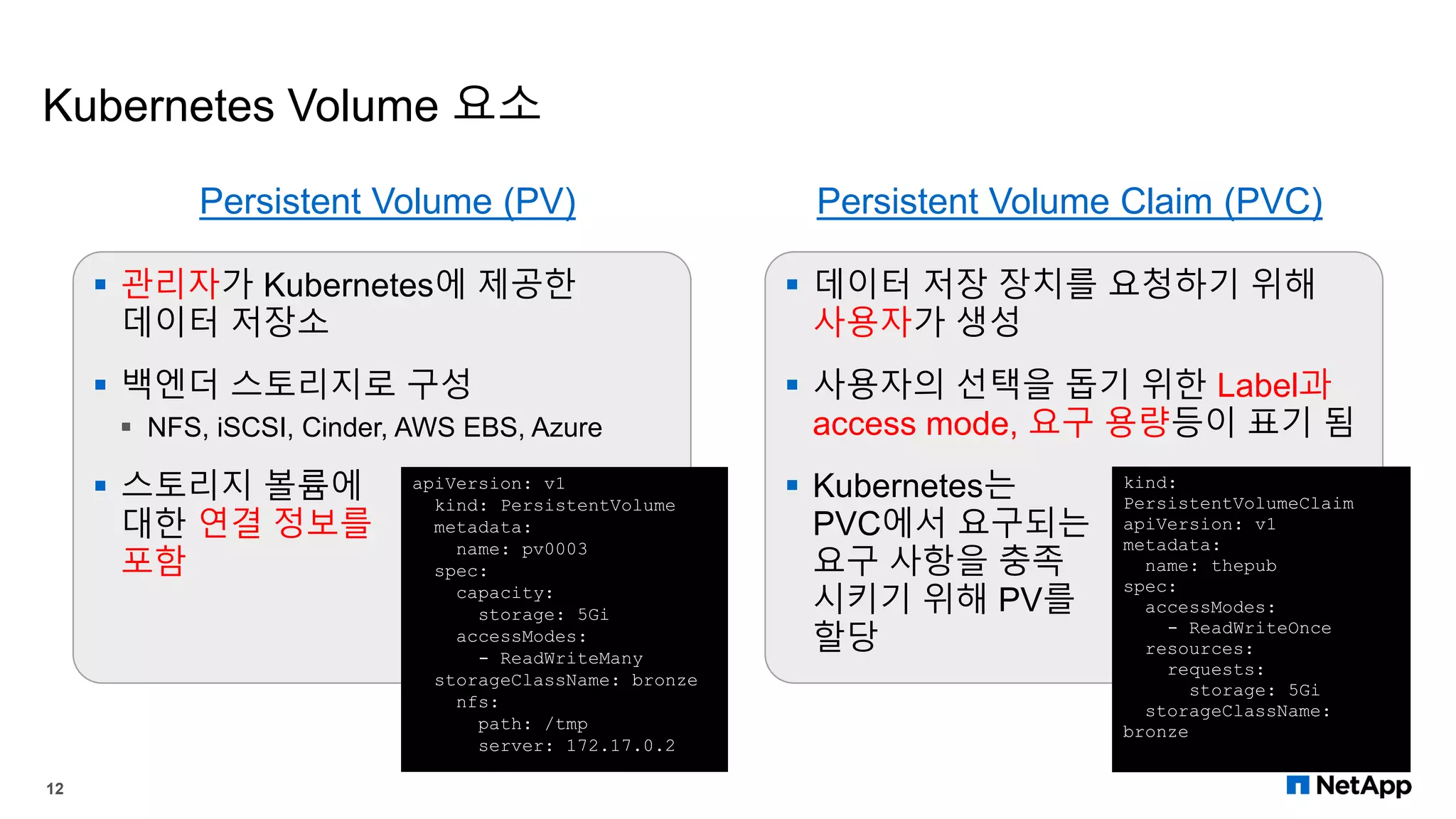 Kubernetes Volume 요소
12
Persistent Volume (PV) Persistent Volume Claim (PVC)
 관리자가 Kubernetes에 제공한
데이터 저장소
 백엔더 스토리지로 구성
 NFS, iSCSI, Cinder, AWS EBS, Azure
 스토리지 볼륨에
대한 연결 정보를
포함
 데이터 저장 장치를 요청하기 위해
사용자가 생성
 사용자의 선택을 돕기 위한 Label과
access mode, 요구 용량등이 표기 됨
 Kubernetes는
PVC에서 요구되는
요구 사항을 충족
시키기 위해 PV를
할당
apiVersion: v1
kind: PersistentVolume
metadata:
name: pv0003
spec:
capacity:
storage: 5Gi
accessModes:
- ReadWriteMany
storageClassName: bronze
nfs:
path: /tmp
server: 172.17.0.2
kind:
PersistentVolumeClaim
apiVersion: v1
metadata:
name: thepub
spec:
accessModes:
- ReadWriteOnce
resources:
requests:
storage: 5Gi
storageClassName:
bronze
 