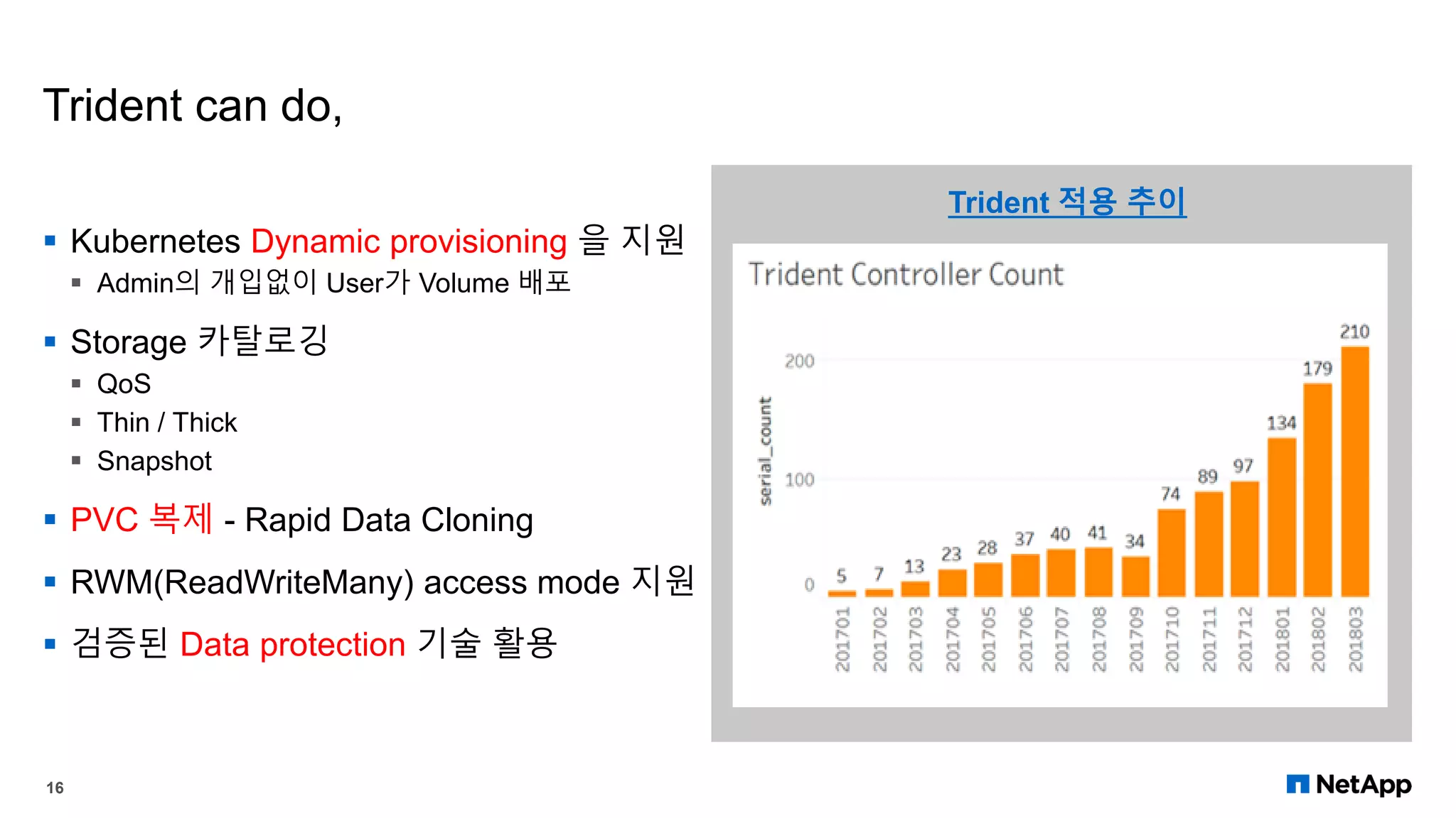 Trident can do,
 Kubernetes Dynamic provisioning 을 지원
 Admin의 개입없이 User가 Volume 배포
 Storage 카탈로깅
 QoS
 Thin / Thick
 Snapshot
 PVC 복제 - Rapid Data Cloning
 RWM(ReadWriteMany) access mode 지원
 검증된 Data protection 기술 활용
16
Trident 적용 추이
 