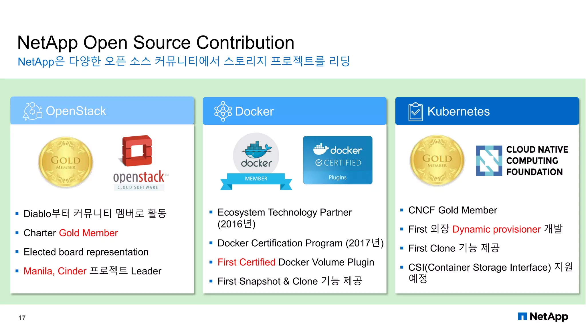 NetApp Open Source Contribution
17
NetApp은 다양한 오픈 소스 커뮤니티에서 스토리지 프로젝트를 리딩
KubernetesDockerOpenStack
 Diablo부터 커뮤니티 멤버로 활동
 Charter Gold Member
 Elected board representation
 Manila, Cinder 프로젝트 Leader
 Ecosystem Technology Partner
(2016년)
 Docker Certification Program (2017년)
 First Certified Docker Volume Plugin
 First Snapshot & Clone 기능 제공
 CNCF Gold Member
 First 외장 Dynamic provisioner 개발
 First Clone 기능 제공
 CSI(Container Storage Interface) 지원
예정
 