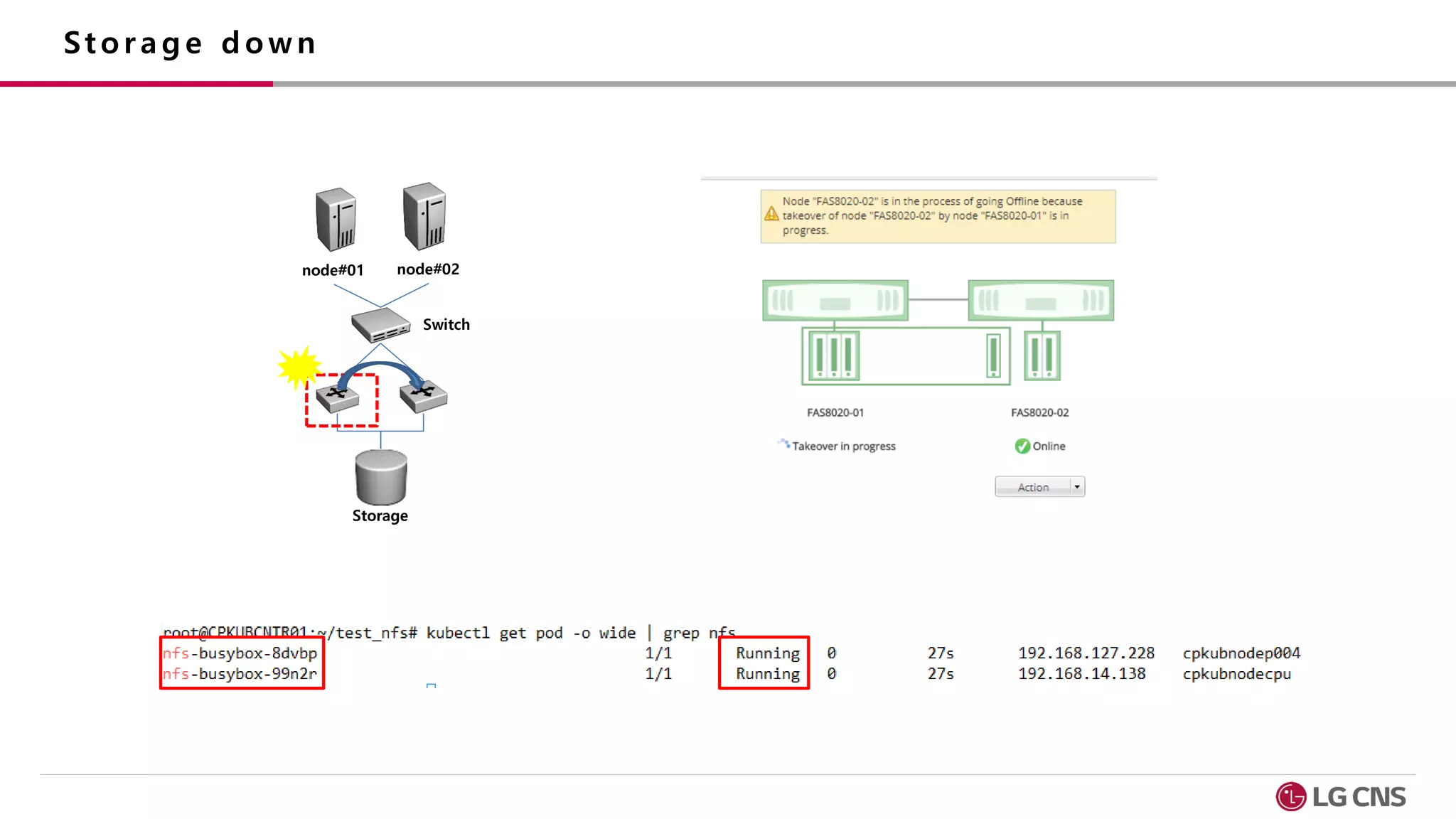 Storage
node#01 node#02
Switch
 