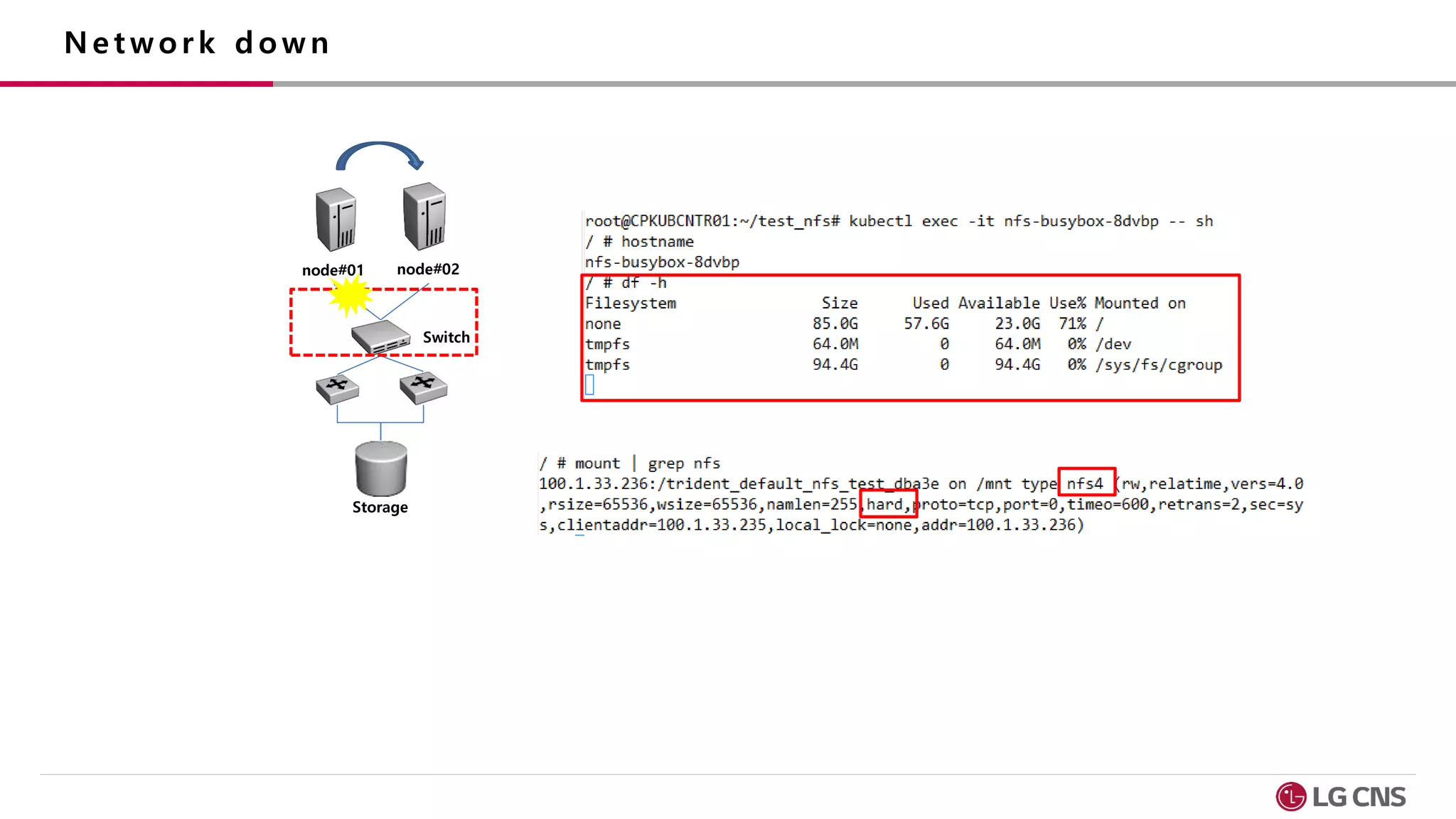 Storage
node#01 node#02
Switch
 