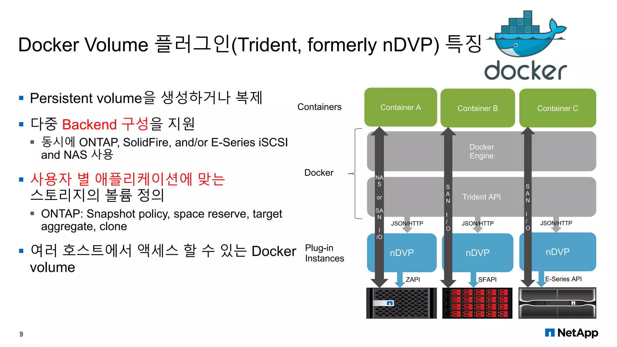 Docker Volume 플러그인(Trident, formerly nDVP) 특징
9
 Persistent volume을 생성하거나 복제
 다중 Backend 구성을 지원
 동시에 ONTAP, SolidFire, and/or E-Series iSCSI
and NAS 사용
 사용자 별 애플리케이션에 맞는
스토리지의 볼륨 정의
 ONTAP: Snapshot policy, space reserve, target
aggregate, clone
 여러 호스트에서 액세스 할 수 있는 Docker
volume
nDVP
Docker
Engine
Trident API
Containers Container A Container B Container C
Docker
Plug-in
Instances
nDVP
JSON/HTTP JSON/HTTP JSON/HTTP
NA
S
or
SA
N
I
/O
S
A
N
I
/
O
ZAPI SFAPI E-Series API
nDVP
S
A
N
I
/
O
 