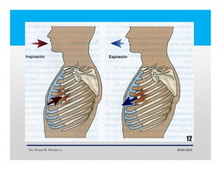 Dr. Victor H. Ortuño C. 30/05/2015
12
 