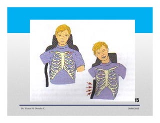 Dr. Victor H. Ortuño C. 30/05/2015
15
 