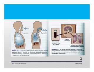 Dr. Victor H. Ortuño C. 30/05/2015
3
 