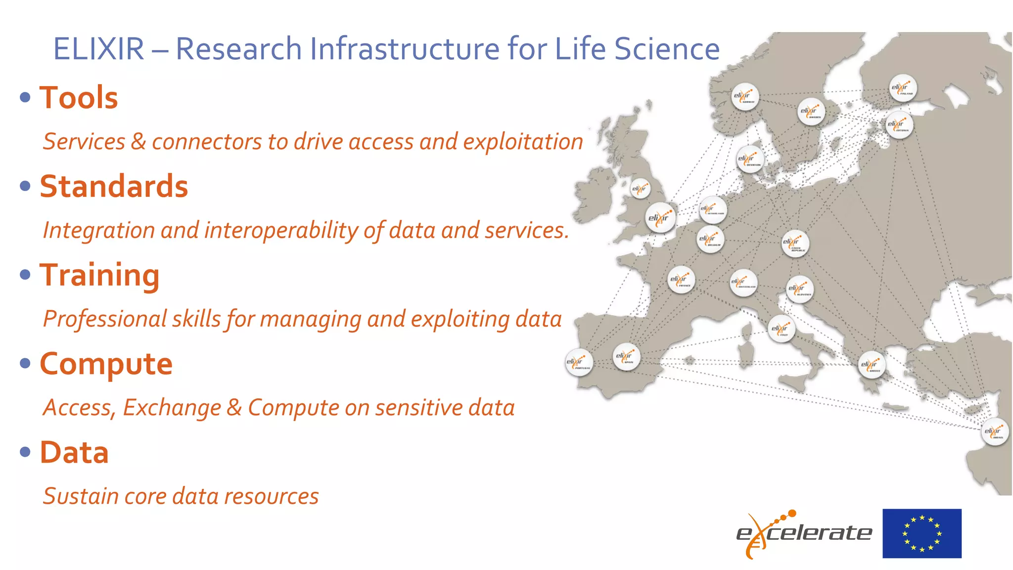 ELIXIR – Research Infrastructure for Life Science
6
• Tools
Services & connectors to drive access and exploitation
• Standards
Integration and interoperability of data and services.
• Training
Professional skills for managing and exploiting data
• Compute
Access, Exchange & Compute on sensitive data
• Data
Sustain core data resources
 