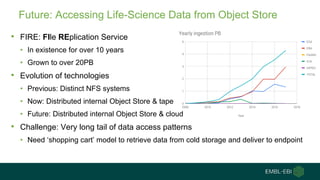 Future: Accessing Life-Science Data from Object Store
• FIRE: FIle REplication Service
• In existence for over 10 years
• Grown to over 20PB
• Evolution of technologies
• Previous: Distinct NFS systems
• Now: Distributed internal Object Store & tape
• Future: Distributed internal Object Store & cloud
• Challenge: Very long tail of data access patterns
• Need ‘shopping cart’ model to retrieve data from cold storage and deliver to endpoint
 