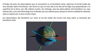 A finales de junio, los observadores que se encuentran en el hemisferio norte, observan al sol del medio día
muy elevado sobre el horizonte, otra forma es que en esos días la luz del sol les llega muy perpendicular a la
superficie de la tierra, por ello calienta mucho. Sin embargo, para los observadores del hemisferio sur, esos
mismos días, la luz del sol les llega muy inclinada, por eso calienta poco, porque la misma cantidad de radiación
solar se reparte por un área mucho mayor.
Los observadores del hemisferio sur verán al sol del medio día mucho más bajo sobre su horizonte del
hemisferio norte
 