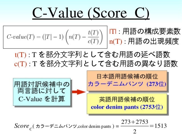 フレーズテーブルを用いた教師なし用語対訳抽出手法の比較