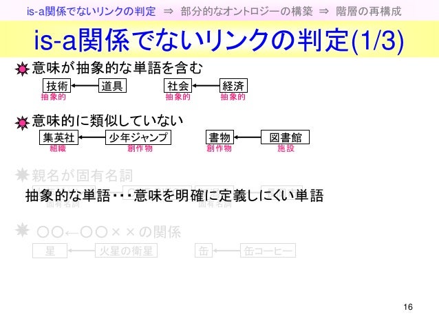 Wikipedia からの大規模な汎用オントロジー構築