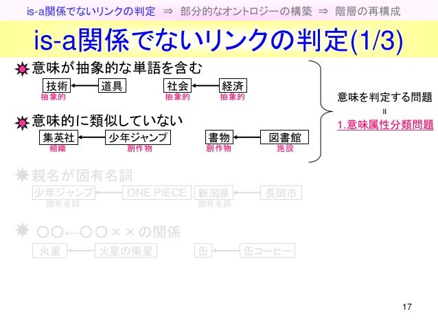 Wikipedia からの大規模な汎用オントロジー構築 Wikipedia からの大規模な汎用オントロジー構築