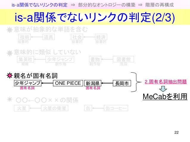 Wikipedia からの大規模な汎用オントロジー構築