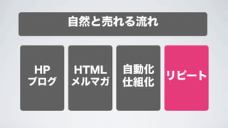 自然と売れる流れ

HP
ブログ

HTML
メルマガ

自動化
仕組化

リピート

 