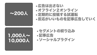 ∼200人

1,000人∼
10,000人

•広告は出さない
•オフライン２オンライン
•定期的に投稿する試運転
•反応がいいものを記事広告していく
•セグメントの絞り込み
•記事広告
•ソーシャルプラグイン

 