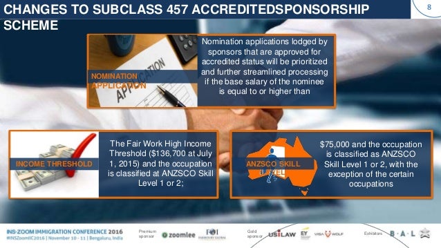 457 contract visa employment Immigration Australia Immigration  2016 Conference INSZoom