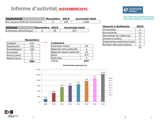 Informe d’activitat_NOVEMBRE2016
http://web.aoc.cat/blog/serveis/e-
contractacio-perfil-de-contractant/
Activitat Novembre...