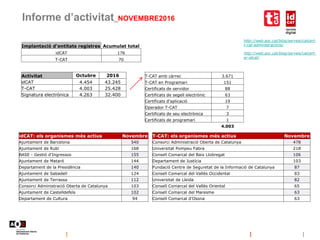 Informe d’activitat_NOVEMBRE2016
http://web.aoc.cat/blog/serveis/catcert-
t-cat-administracions/
http://web.aoc.cat/blog/s...