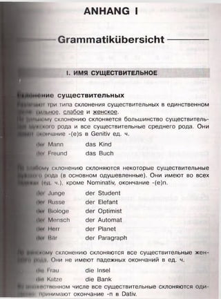 ANHANG I
- Grammatikübersicht
I. ИМЯ СУЩЕСТВИТЕЛЬНОЕ
Минне существительных
MKJt 1 |>и типа склонения существительных в единственном
(ильное* слабое и женское.
(ш мю му склонению склоняется большинство существитель-
(Иргмно рода и все существительные среднего рода. Они
Окончание -(e)s в Genitiv ед. ч.
ilt'i Mann das Kind
(Jm I reund das Buch
Н|Ппму склонению склоняются некоторые существительные
TÄfü рода (в основном одушевленные). Они имеют во всех
'■#•* (од ч.). кроме Nominativ, окончание -(е)п.
>i* I .lunge
ili’l Müsse
•и.I lilologe
•i<’i Monsch
ili'i Herr
IIni Bär
der Student
der Elefant
der Optimist
der Automat
der Planet
der Paragraph
M jiH iM v склонению склоняются все существительные жен-
•I | >л.I Они не имеют падежных окончаний в ед. ч.
•Hi<Frau die Insel
illri Katze die Bank
MH#*"! im«ином числе все существительные склоняются оди-
1#и принимают окончание -п в Dativ.
 