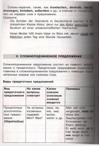 Союзы-наречия, такие, как inzwischen, deshalb, и
deswegen, trotzdem, außerdem и др., в отличие от соки
яют на порядок слов в предложении.
Сравните:
Die Schüler der Oberstufe in Deutschland machen
dreizehnten Klasse Abitur, denn nur das Abitur freieUiHui
Studium an einer wissenschaftlichen Hochschule
Veras Mutter hilft ihrem Vater im Büro mit, darum iiilk;Ii1
Mädchen jeden Tag eine Stunde Hausarbeit.
V. СЛОЖНОПОДЧИНЕННОЕ ПРЕДЛОЖЕНА
Сложноподчиненное предложение СОСТОИТ ИЗ главном! II
жения и придаточного. Придаточное предложение подчиняв
главному в сложноподчиненном предложении С ПОМОЩЫП им
нительных союзов или союзных слов.
Виды придаточных предложений
Вид
придаточного
предложения
Придаточные
дополнитель­
ные предло­
жения
(Objektsätze)
На какие
вопросы
отвечает
На вопросы
косвенных
падежей:
Wen? Was?
Каким
союзом
(союзным
словом)
вводится
dass, ob,
wer, was,
woher,
wohin и др.
Примеры
Man soll nll lil
vergessen, «In»«
Höhe des
Taschengolduu vH
Einkommen d u t
Eltern abhÖn(jl
Er weiß nli.hl •<»!
hier lange iiloiM /
wie lange 01 hini
bleibt.
 