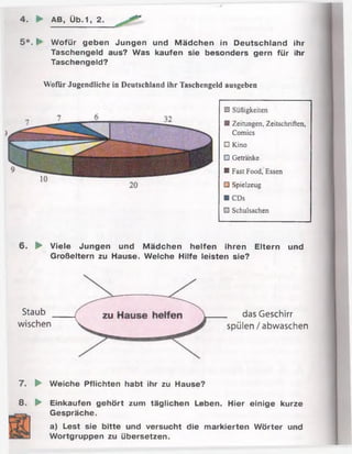 4. ► AB, Üb.1, 2.
5 *. t Wofür geben Jungen und Mädchen in Deutschland ihr
Taschengeld aus? Was kaufen sie besonders gern für ihr
Taschengeld?
Wofür Jugendliche in Deutschland ihr Taschengeld ausgeben
0 Süßigkeiten
B Zeitungen, Zeitschriften,
Comics
□ Kino
□ Getränke
■ Fast Food, Essen
□ Spielzeug
■ CDs
□ Schulsachen
6. ► Viele Jungen und Mädchen helfen ihren Eltern und
Großeltern zu Hause. Welche Hilfe leisten sie?
7. ► Weiche Pflichten habt ihr zu Hause?
8. ► Einkäufen gehört zum täglichen Leben. Hier einige kurze
Gespräche.
a) Lest sie bitte und versucht die markierten Wörter und
Wortgruppen zu übersetzen.
Staub
wischen
das Geschirr
spülen /abwaschen
 