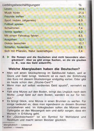 Lieblingsbeschäftigungen %
Lesen 28,8
Musik hören 21,5
Freunde treffen 21,7
Sport treiben (allgemein) 6,9
Fußball spielen 8,1
Schwimmen 7,4
Tennis spielen 5,2
Mit einem Fahrzeug fahren 8,5
Ausgehen 12,7
Diskos besuchen 13,7
Schlafen, faulenzen 8,6
Sich mit Pflanzen, Natur beschäftigen 2,4
2. ► Die Russen und die Deutschen sind nicht besonders aber­
gläubisch1. Aber es gibt einige Sachen, an die sie glauben
(z. B., was das Geld anbetrifft).
Welche Aberglauben haben die Deutschen?
• Man soll einen Glückspfennig im Geldbeutel haben, weil er
Glück und Geld bringt. Vielleicht ist es nach der Einführung
des Euro mit diesem Glücksbringer endgültig vorbei. Oder gibt
es heute schon den „Glücks-Cent“?
• Wenn man auf selbst verdientes Geld spuckt2, vermehrt es
sich.
• Fällt eine Münze auf den Boden, bringt das Unglück nach dem
Motto: „Liegt Geld auf dem Boden, wandert es zur Tür hin­
aus.“
• Es bringt Glück, eine Münze in einen Brunnen zu werfen. Für
einige bedeutet es, dass man irgendwann zu diesem Brunnen
zurückkehren wird. Im Volksglauben sollen die Münzen eine
Opfergabe an den Wassergott sein und dafür sorgen, dass ein
Wunsch in Erfüllung geht.
• Ein „Glücksschwein“ ist ein Symbol für Wohlstand und
Reichtum und macht seinen Besitzer glücklich.
' abergläubisch — суеверный
2spucken — плевать
 