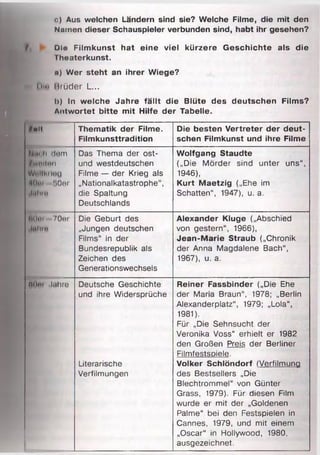 g) Aus welchen Ländern sind sie? Welche Filme, die mit den
Nmnen dieser Schauspieler verbunden sind, habt ihr gesehen?
f , Oie Film kunst hat eine viel kürzere G eschichte als die
Thoaterkunst.
n) Wer steht an ihrer Wiege?
i >1.1 Brüder L...
h) ln welche Jahre fä llt die Blüte des deutschen Films?
Antwortet bitte m it Hilfe der Tabelle.
#nll Thematik der Filme.
Film kunsttradition
Die besten Vertreter der deut­
schen Filmkunst und ihre Filme
Hut h dem
IwhHom
WwlIKi hui
4(liii IiOoi
MIim*
Das Thema der ost-
und westdeutschen
Filme — der Krieg als
„Nationalkatastrophe“,
die Spaltung
Deutschlands
W olfgang Staudte
(„Die Mörder sind unter uns“,
1946),
Kurt M aetzig („Ehe im
Schatten", 1947), u. a.
Wlwi /Ош
Inlttn
Die Geburt des
„Jungen deutschen
Films“ in der
Bundesrepublik als
Zeichen des
Generationswechsels
Alexander Kluge („Abschied
von gestern“, 1966),
Jean-M arie Straub („Chronik
der Anna Magdalene Bach“,
1967), u. a.
ИОпі Jithre Deutsche Geschichte
und ihre Widersprüche
Literarische
Verfilmungen
Reiner Fassbinder („Die Ehe
der Maria Braun“, 1978; „Berlin
Alexanderplatz", 1979; „Lola“,
1981).
Für „Die Sehnsucht der
Veronika Voss“ erhielt er 1982
den Großen Preis der Berliner
FilmfestsDiele.
Volker Schlöndorf (Verfilmung
des Bestsellers „Die
Blechtrommel“ von Günter
Grass, 1979). Für diesen Film
wurde er mit der „Goldenen
Palme“ bei den Festspielen in
Cannes, 1979, und mit einem
„Oscar“ in Hollywood, 1980,
ausgezeichnet.
 
