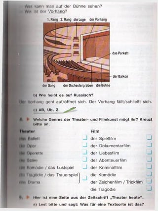 mn Kann man auf der Bühne sehen?
lu i-.l dei Vorhang?
der Balkon
der Gang der Orchestergraben die Bühne
it) Wie heißt es auf Russisch?
Vorhang geht auf/öffnet sich. Der Vorhang fällt/schließt sich,
d) AB, Üb. 2.
I ► Wnlche Genres der Theater- und Filmkunst m ögt ihr? Kreuzt
hltto an.
Film
der Spielfilm
der Dokumentarfilm
der Liebesfilm
der Abenteuerfilm
der Kriminalfilm
die Komödie
der Zeichenfilm / Trickfilm
die Tragödie
Ml«*» Ist eine Seite aus der Z eitschrift „Theater heute“ .
ii) Lost bitte und sagt: Was fü r eine Textsorte ist das?
llOtt
•0*1 0|)i»r
•II.. I >|iil|0 tte
.11.1 hrUlMi
t)|* Komödie / das Lustspiel
Hin tmuodio / das Trauerspiel)
ii'f Omina )
das Parkett
LLLLLLUL
 