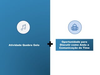Atividade Quebra Gelo
Oportunidade para
Discutir como Anda a
Comunicação do Time+
 