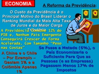 ECONOMIA A Reforma da Previdência:
O Custo da Previdência é oO Custo da Previdência é o
Principal Motivo do Brasil Liderar oPrincipal Motivo do Brasil Liderar o
Ranking Mundial da Mais Alta TaxaRanking Mundial da Mais Alta Taxa
de Juros e da Maior Cargade Juros e da Maior Carga
TributáriaTributáriaA Previdência Consome 12% doA Previdência Consome 12% do
PIB e, Nenhum País EmergentePIB e, Nenhum País Emergente
Conseguirá Crescer de FormaConseguirá Crescer de Forma
Acelerada, Com Tamanho “PesoAcelerada, Com Tamanho “Peso
nas Costas”nas Costas”
A China e o ChileA China e o Chile
– Por Exemplo –– Por Exemplo –
Gastam 3% e aGastam 3% e a
Colômbia ApenasColômbia Apenas
1%1%
Se Fosse a Metade (6%), oSe Fosse a Metade (6%), o
País Economizaria oPaís Economizaria o
Suficiente Para Que asSuficiente Para Que as
Pessoas (e as Empresas)Pessoas (e as Empresas)
Pagassem Menos 17% dePagassem Menos 17% de
ImpostosImpostos
 