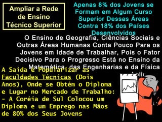 Ampliar a RedeAmpliar a Rede
de Ensinode Ensino
Técnico SuperiorTécnico Superior
O Ensino de Geografia, Ciências Sociais eO Ensino de Geografia, Ciências Sociais e
Outras Áreas Humanas Conta Pouco Para osOutras Áreas Humanas Conta Pouco Para os
Jovens em Idade de Trabalhar, Pois o FatorJovens em Idade de Trabalhar, Pois o Fator
Decisivo Para o Progresso Está no Ensino daDecisivo Para o Progresso Está no Ensino da
Matemática, das Engenharias e da FísicaMatemática, das Engenharias e da Física
AplicadaAplicada
Apenas 8% dos Jovens seApenas 8% dos Jovens se
Formam em Algum CursoFormam em Algum Curso
Superior Dessas ÁreasSuperior Dessas Áreas
Contra 18% dos PaísesContra 18% dos Países
DesenvolvidosDesenvolvidos
A Saída é Popularizar asA Saída é Popularizar as
Faculdades TécnicasFaculdades Técnicas (Dois(Dois
Anos), Onde se Obtém o DiplomaAnos), Onde se Obtém o Diploma
e Lugar no Mercado de Trabalho:e Lugar no Mercado de Trabalho:
- A Coréia de Sul Colocou um- A Coréia de Sul Colocou um
Diploma e um Emprego nas MãosDiploma e um Emprego nas Mãos
de 80% dos Seus Jovensde 80% dos Seus Jovens
 