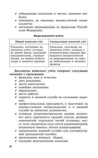 46
отбывающие наказание в местах лишения сво-
боды;
женщины, не имеющие военно-учётной специ-
альности;
постоянно проживающие за пределами Россий-
ской Федерации.
Виды воинского учёта
Общий воинский учёт Специальный воинский учёт
Граждане, состоящие на
воинском учёте, которые
не имеют брони, выданной
предприятиями, учрежде-
ниями, на период мобили-
зации и военного времени
Граждане, состоящие на
воинском учёте, которые в
установленном порядке бро-
нируются (закрепляются)
за предприятиями на пери-
од мобилизации и военного
времени
Документы воинского учёта содержат следующие
сведения о гражданине:
фамилия, имя и отчество;
дата рождения;
место жительства;
семейное положение;
образование;
место работы;
годность к военной службе по состоянию здоро-
вья;
профессиональная пригодность к подготовке по
военно-учетным специальностям и к военной
службе на воинских должностях;
основные антропометрические данные включа-
ют: рост, окружность грудной клетки, размеры
конечностей, отдельных частей туловища, мас-
су тела, мышечную силу кисти (динамометрию),
жизненную ёмкость лёгких (спирографию);
прохождение военной службы или альтернатив-
ной гражданской службы;
прохождение военных сборов;
владение иностранными языками;
 