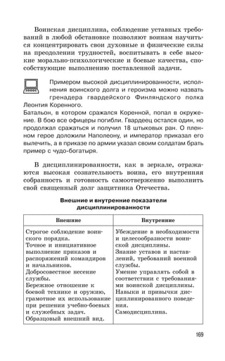 169
Воинская дисциплина, соблюдение уставных требо-
ваний в любой обстановке позволяют воинам научить-
ся концентрировать свои духовные и физические силы
на преодолении трудностей, воспитывать в себе высо-
кие морально-психологические и боевые качества, спо-
собствующие выполнению поставленной задачи.
Примером высокой дисциплинированности, испол-
нения воинского долга и героизма можно назвать
гренадера гвардейского Финляндского полка
Леонтия Коренного.
Батальон, в котором сражался Коренной, попал в окруже-
ние. В бою все офицеры погибли. Гвардеец остался один, но
продолжал сражаться и получил 18 штыковых ран. О плен-
ном герое доложили Наполеону, и император приказал его
вылечить, а в приказе по армии указал своим солдатам брать
пример с чудо-богатыря.
В дисциплинированности, как в зеркале, отража-
ются высокая сознательность воина, его внутренняя
собранность и готовность самоотверженно выполнить
свой священный долг защитника Отечества.
Внешние и внутренние показатели
дисциплинированности
Внешние Внутренние
Строгое соблюдение воин-
ского порядка.
Точное и инициативное
выполнение приказов и
распоряжений командиров
и начальников.
Добросовестное несение
службы.
Бережное отношение к
боевой технике и оружию,
грамотное их использование
при решении учебно-боевых
и служебных задач.
Образцовый внешний вид.
Убеждение в необходимости
и целесообразности воин-
ской дисциплины.
Знание уставов и настав-
лений, требований военной
службы.
Умение управлять собой в
соответствии с требования-
ми воинской дисциплины.
Навыки и привычки дис-
циплинированного поведе-
ния.
Самодисциплина.
 