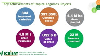 Research Program Genetic Gains (RPGG) Review Meeting 2021: Delivering Accelerated On-farm Genetic Gains By Chris Ojiewo team