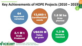 Research Program Genetic Gains (RPGG) Review Meeting 2021: Delivering Accelerated On-farm Genetic Gains By Chris Ojiewo team