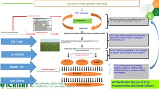 Research Program Genetic Gains (RPGG) Review Meeting 2021: Delivering Accelerated On-farm Genetic Gains By Chris Ojiewo team