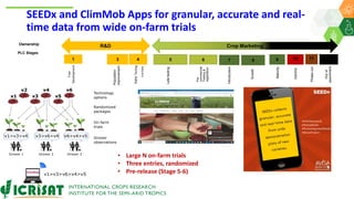Research Program Genetic Gains (RPGG) Review Meeting 2021: Delivering Accelerated On-farm Genetic Gains By Chris Ojiewo team
