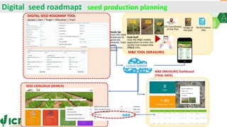 Research Program Genetic Gains (RPGG) Review Meeting 2021: Delivering Accelerated On-farm Genetic Gains By Chris Ojiewo team