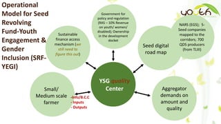 Research Program Genetic Gains (RPGG) Review Meeting 2021: Delivering Accelerated On-farm Genetic Gains By Chris Ojiewo team
