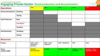 Research Program Genetic Gains (RPGG) Review Meeting 2021: Delivering Accelerated On-farm Genetic Gains By Chris Ojiewo team
